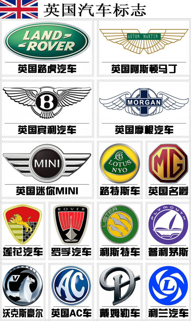 汽车标志大全