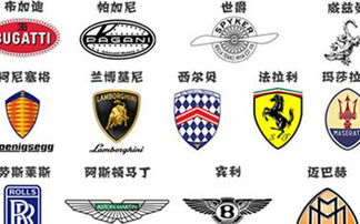 商标与品牌的区别