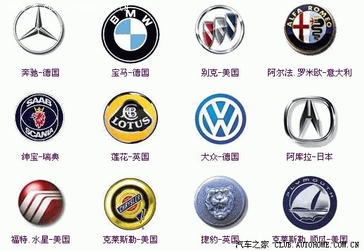 汽车标志全集 品牌商标的视觉语言与演变